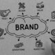 The Importance of Business Identity: Why It Matters More Than Ever